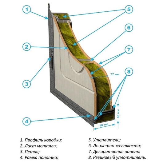 Конструкция двери с МДФ Конструкция двери с МДФ